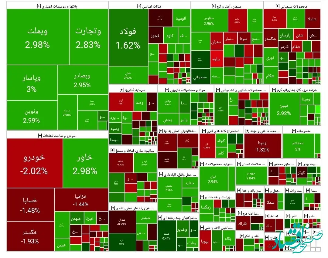 اعلام شاخص کل بورس امروز دوشنبه ۵ خرداد ۱۴۰۴ | بورس امروز هم سبز بود
