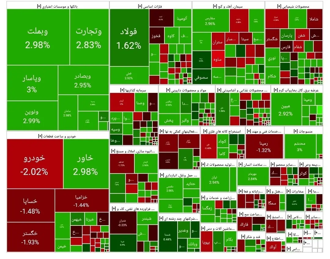 اعلام شاخص کل بورس امروز دوشنبه ۵ خرداد ۱۴۰۴ | بورس امروز هم سبز بود