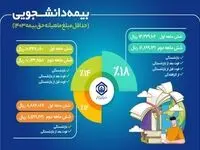 تشریح جزئیات طرح بیمه‌ دانشجویان