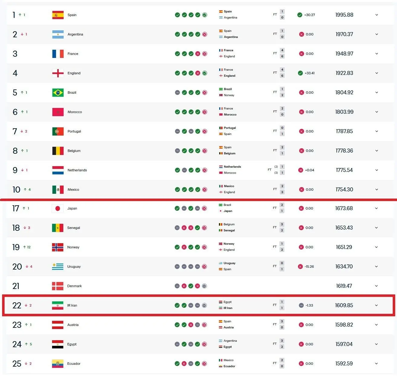 تیم ملی فوتبال ایران , جام جهانی 2026 , 