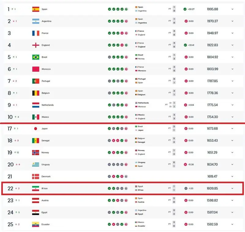 تیم ملی فوتبال ایران , جام جهانی 2026 , 