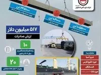 اینفو؛ ذوب آهن اصفهان دومین صادرکننده برتر سال ۱۴۰۲ در بین صنایع فولادی