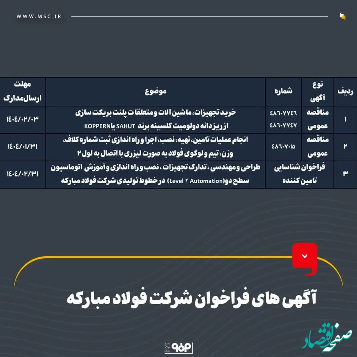 آگهی های فراخوان شرکت فولاد مبارکه