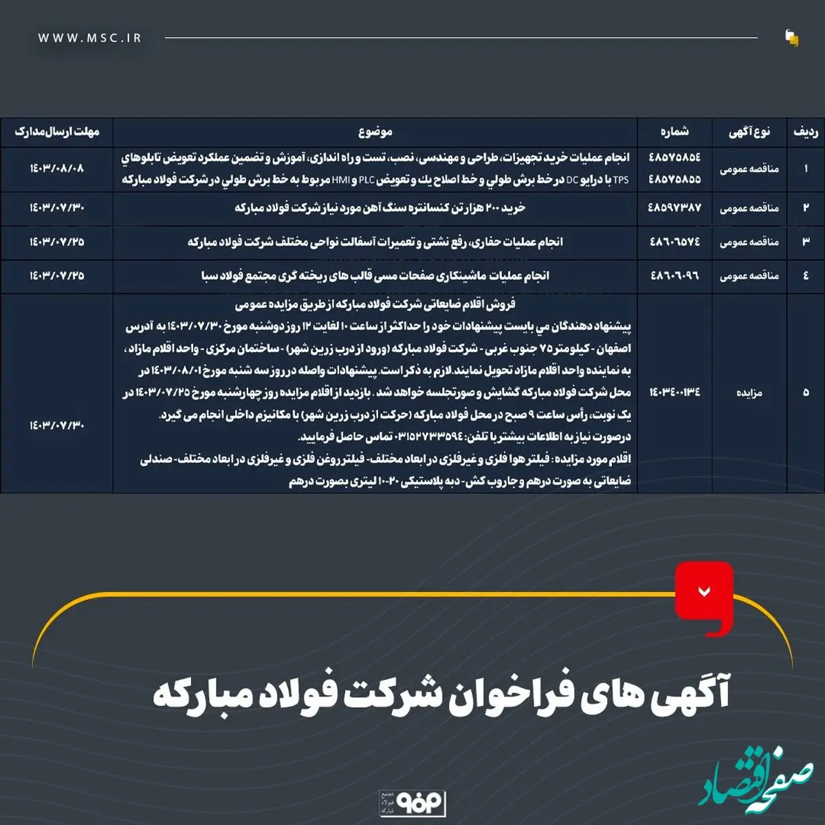 آگهی های فراخوان شرکت فولاد مبارکه