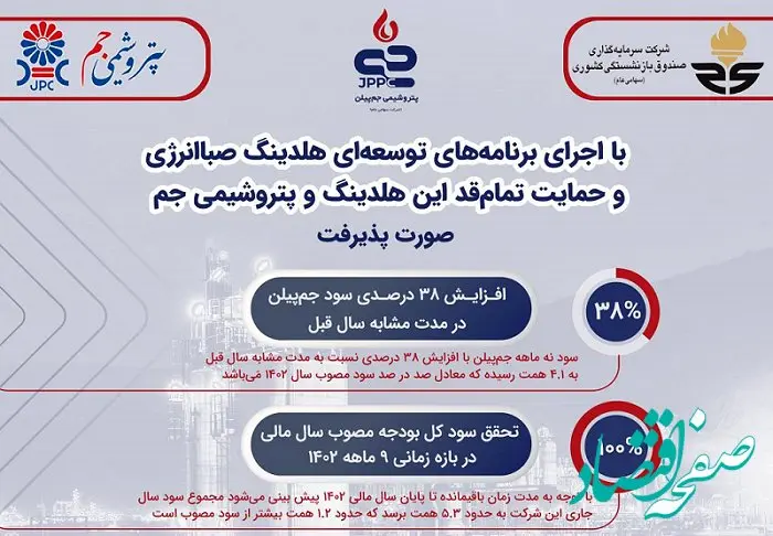 افزایش ۳۸ درصدی سود جم‌پیلن