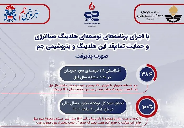 افزایش ۳۸ درصدی سود جمپیلن