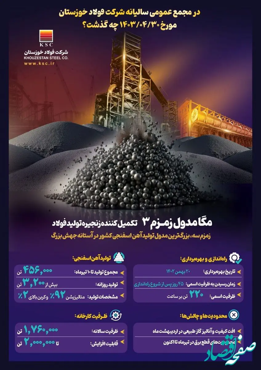 در مجمع عمومی عادی سالیانه شرکت فولاد خوزستان چه گذشت