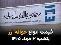 نرخ ارز حواله‌ای امروز یکشنبه ۳ خرداد ۱۴۰۵ | آخرین قیمت حواله دلار، یورو و درهم در مرکز مبادله ارز و طلای ایران