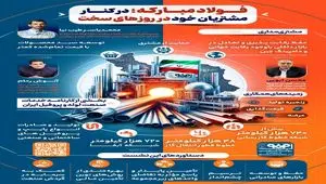 فولادینفو: فولاد مبارکه؛ در کنار مشتریان خود در روزهای سخت