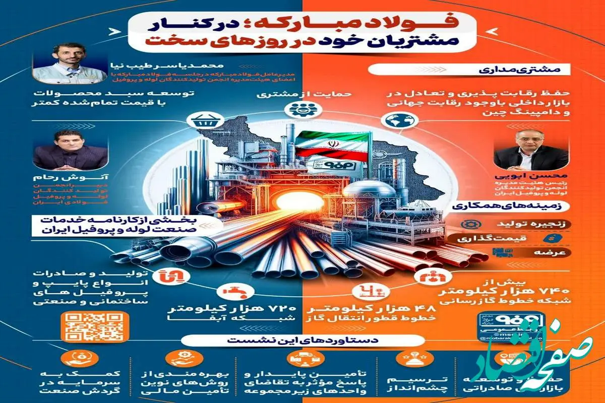 فولادینفو: فولاد مبارکه؛ در کنار مشتریان خود در روزهای سخت