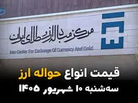 اینفوگرافی | جهش قیمت ارزهای حواله‌ای؛ دلار و یورو امروز سه‌شنبه ۱۰ شهریور گران شدند