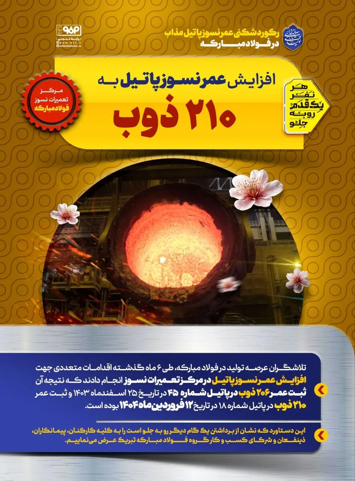 رکوردشکنی عُمر نسوز پاتیل مذاب در فولاد مبارکه