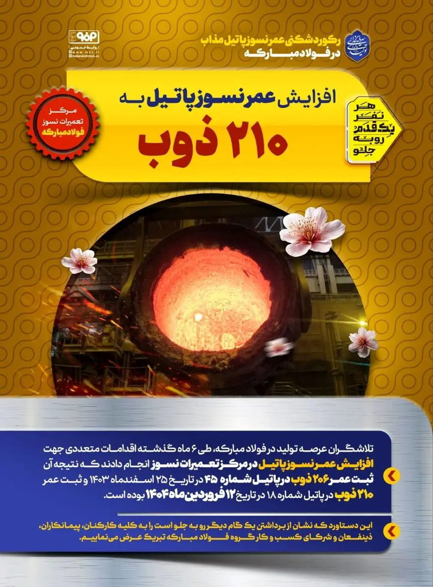 رکوردشکنی عُمر نسوز پاتیل مذاب در فولاد مبارکه