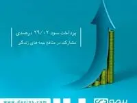 پرداخت سود مشارکت در منافع بیمه های زندگی شرکت بیمه دی