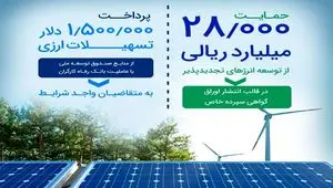 حمایت ۲۸٫۰۰۰ میلیارد ریالی بانک رفاه کارگران از توسعه انرژی‌‌های تجدیدپذیر در سال جاری