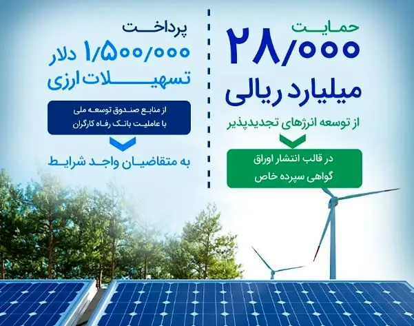 حمایت ۲۸٫۰۰۰ میلیارد ریالی بانک رفاه کارگران از توسعه انرژی‌‌های تجدیدپذیر در سال جاری