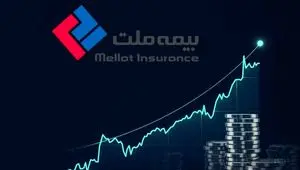 ارزش بازار بیمه ملت دو برابر شد / افزایش 280 درصدی سود عملیاتی بیمه ملت