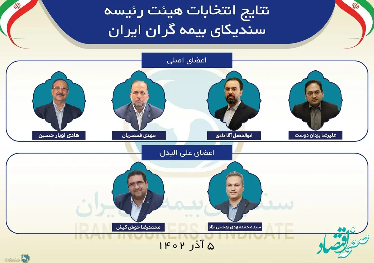 انتخاب اعضای هیئت رئیسه سندیکای بیمه گران ایران