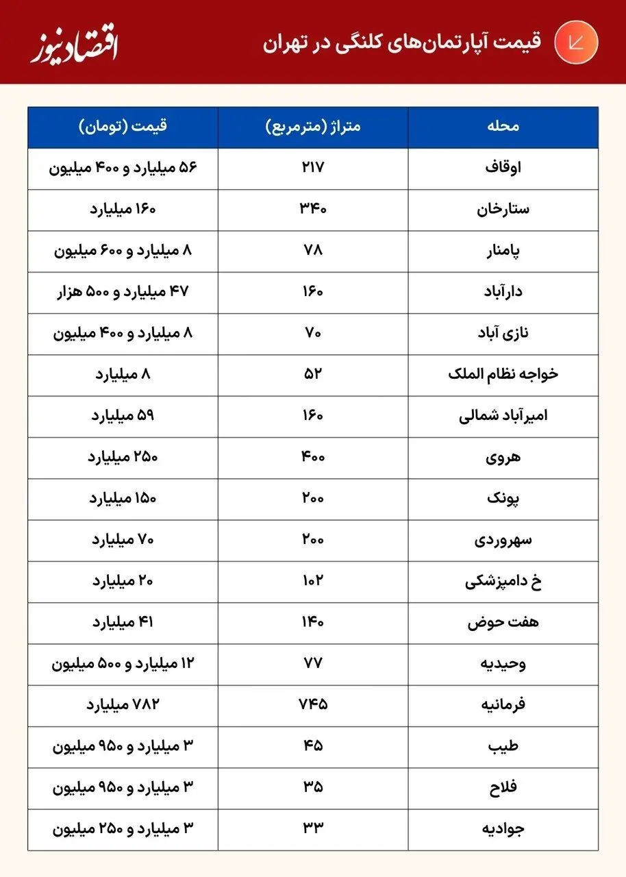 درصد