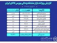 ارزش معاملات روز گذشته بازار مشتقه و مالی بورس کالا ۹.۶ همت شد