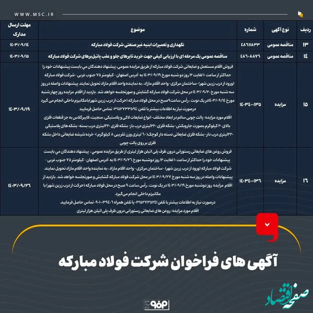آگهی های فراخوان شرکت فولاد مبارکه