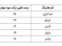 صدرنشینی «وصندوق» در افزایش سودآوری پایدار 