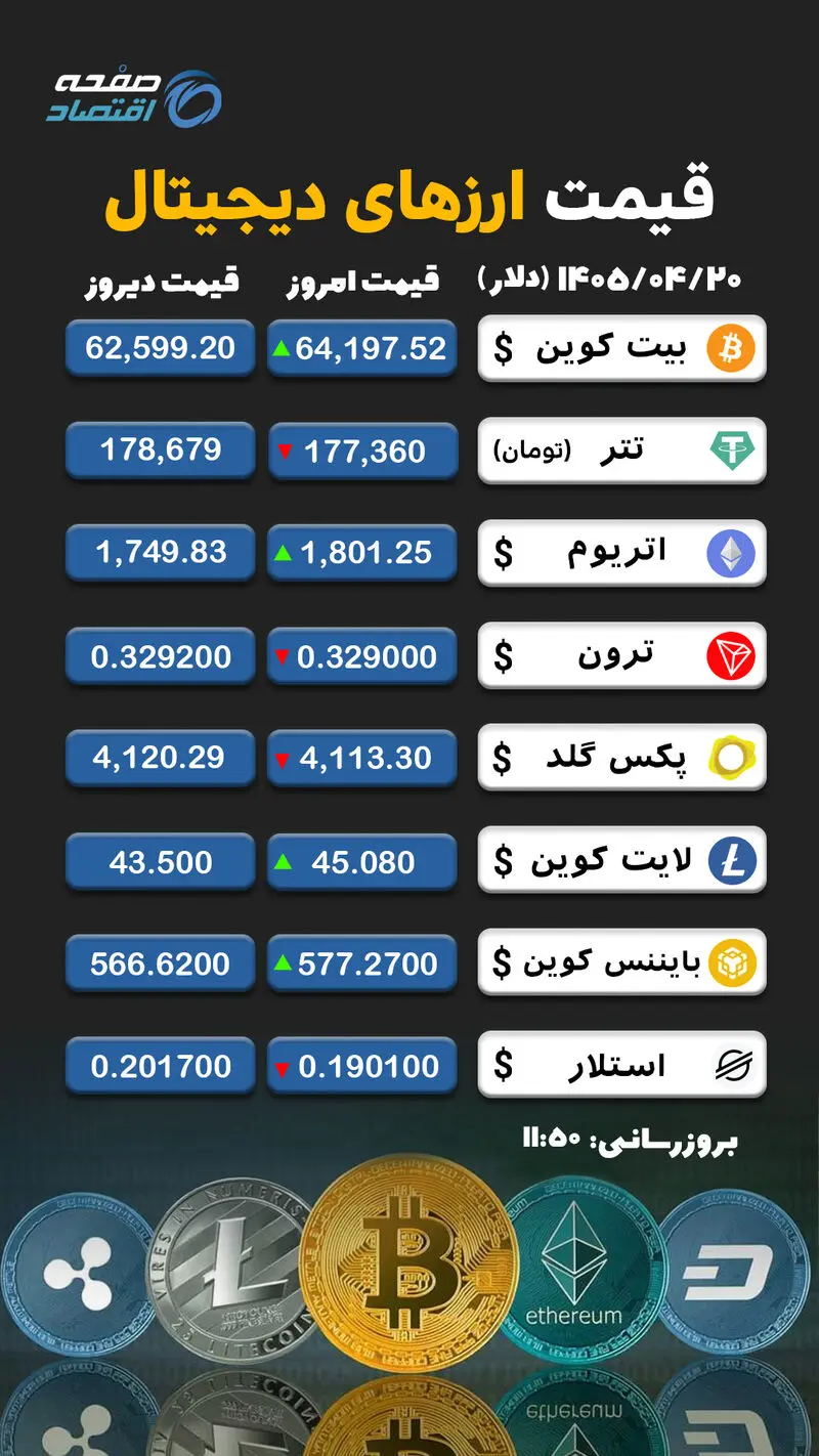 ارز دیجیتال copy