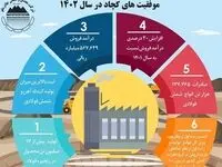 موفقیت های کچاد در سال 1402