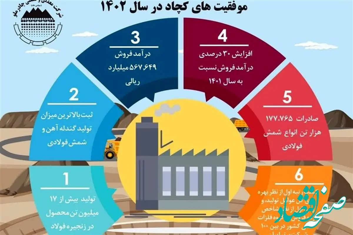 موفقیت های کچاد در سال 1402