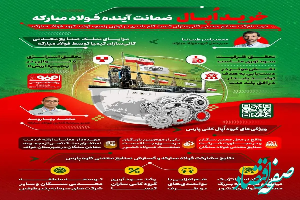 فولادینفو: خرید اُپال، ضمانت آینده فولاد مبارکه