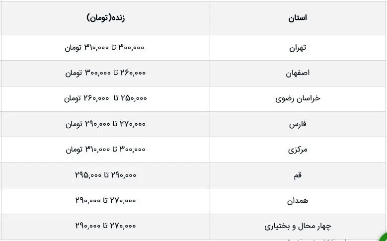 قیمت جدید دام‌زنده امروز ۱۷ مهر ۱۴۰۳ اعلام شد/ قیمت‌ها صعودی شد + جزییات