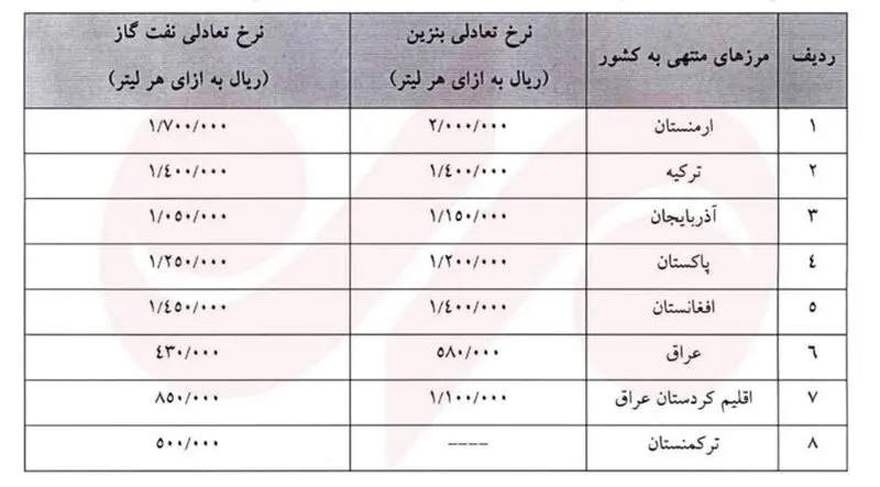 سوخت کامیون‌های عبوری از مرز بازرگان لیتری ۱۴۰ هزار تومان شد+ جزئیات