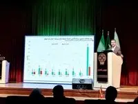 فروش بلوکی ۲۱ همتی صندوق توسعه در هشت ماه اخیر