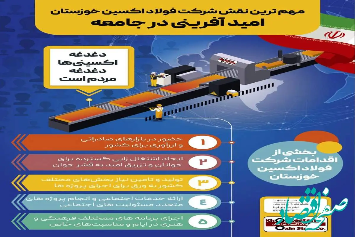 امید آفرینی در جامعه مهم ترین نقش شرکت فولاد اکسین خوزستان /دغدغه اکسینی‌ها،دغدغه مردم است