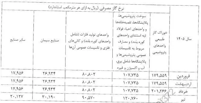بورس اوراق بهادار تهران , شرکت فرابورس ایران , 