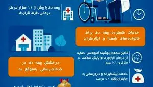 درخشش بیمه دی در پرداخت به‌روز مطالبات درمانی ایثارگران و مشتریان