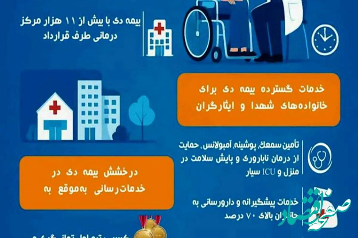 درخشش بیمه دی در پرداخت به‌روز مطالبات درمانی ایثارگران و مشتریان