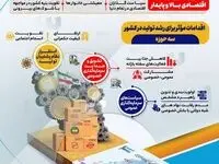 فولادینفو: راهبردهای اجرایی در جهت سرمایه‌گذاری برای تولید