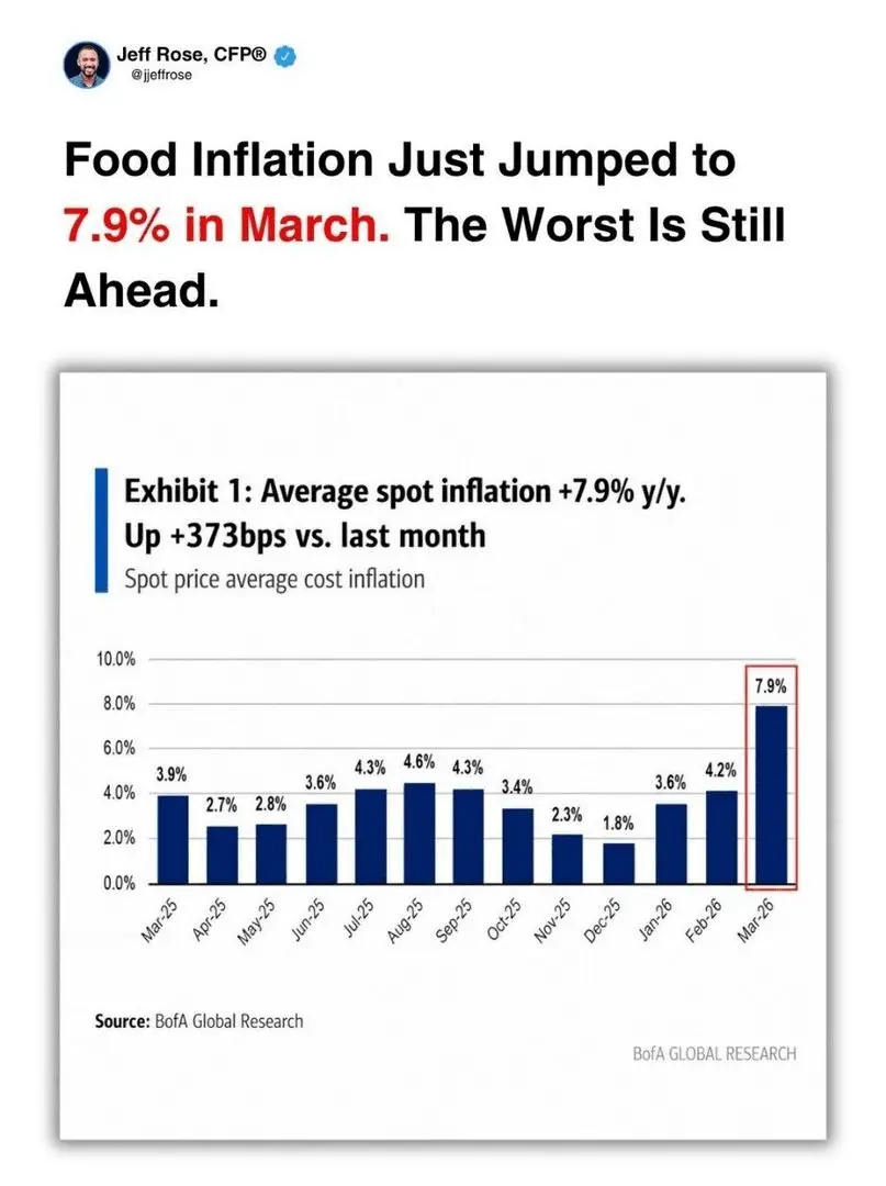 بزرگ‌ترین افزایش تورم ماهانه آمریکا رقم خورد