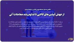 از جهش آپشن های کالایی تا تداوم رشد معاملات آتی