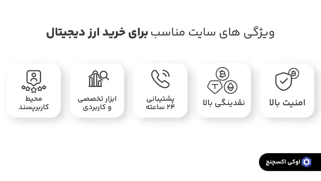 بهترین سایت خرید ارز دیجیتال