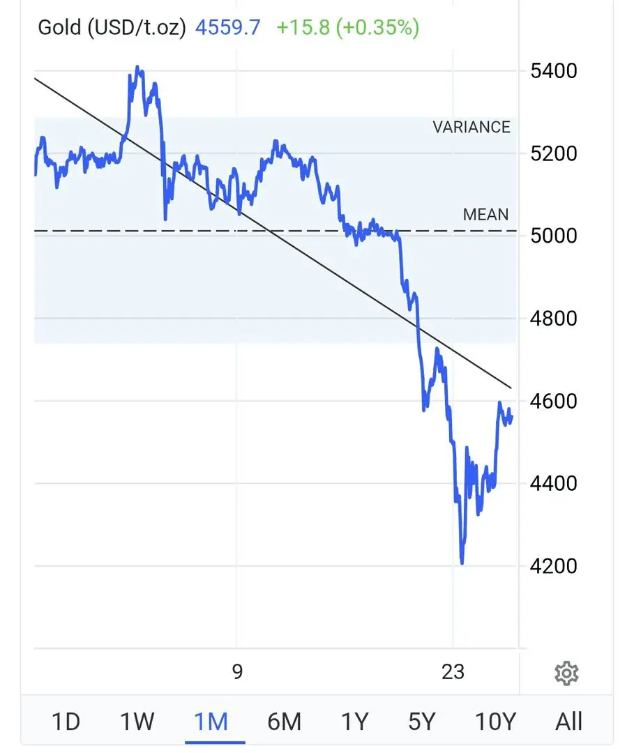به‌روزترین قیمت طلا و سکه بعد از نوسانات جهانی