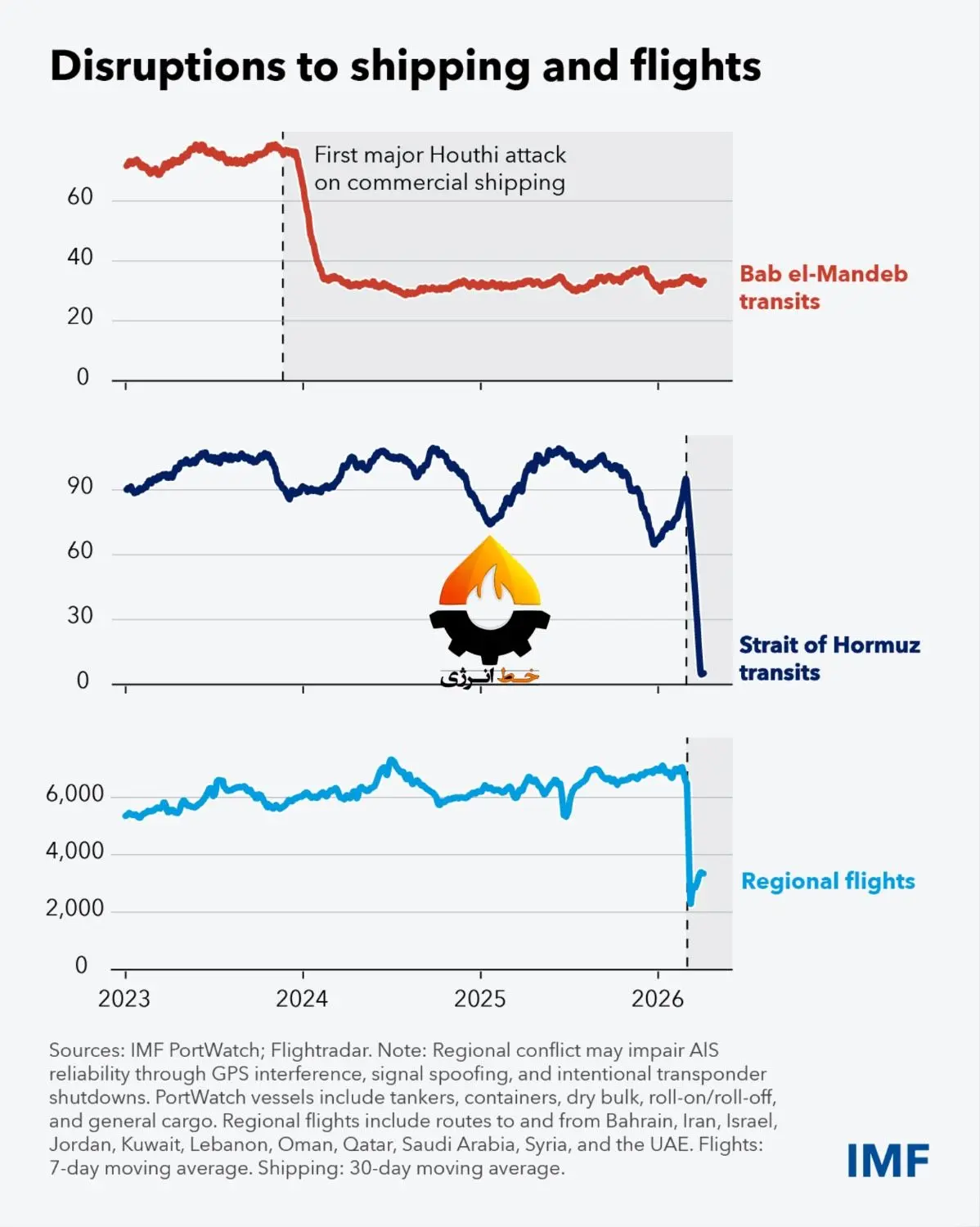 ایران و یمن در تنگه‌ها گل کاشتند