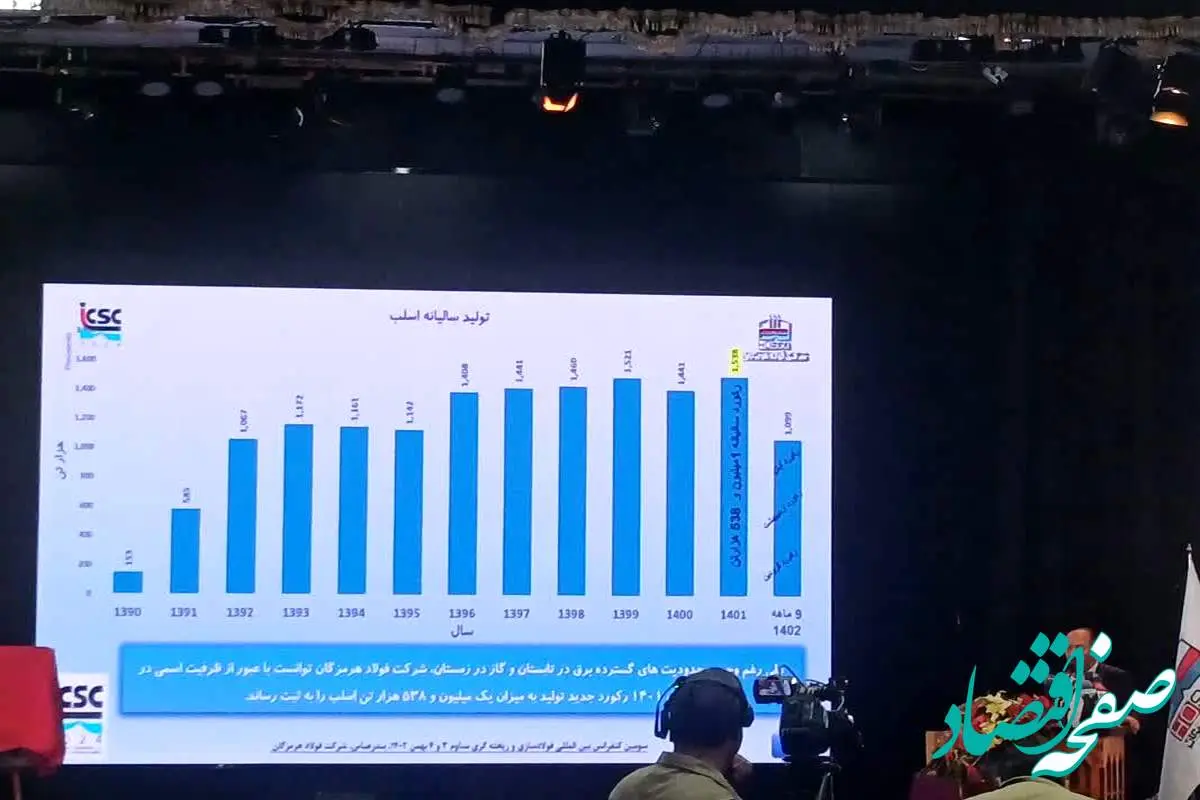 تولید سالانه یک میلیون و ٣٣٨ هزار  تن  اسلب