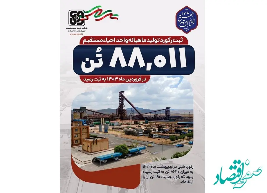 دومین رکورد تولید در شرکت فولاد سفیددشت چهارمحال‌وبختیاری به ثبت رسید
