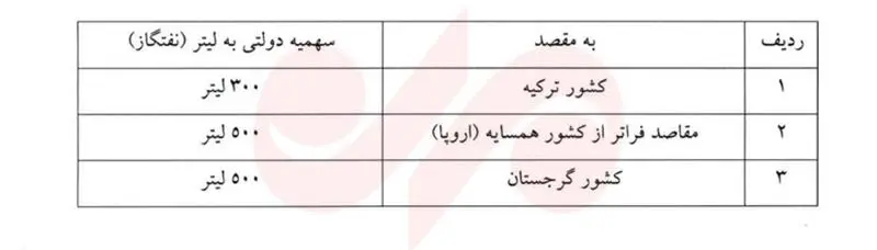 سوخت کامیون‌های عبوری از مرز بازرگان لیتری ۱۴۰ هزار تومان شد+ جزئیات
