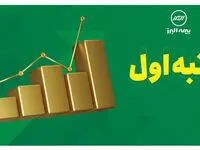 بیمه البرز همچنان بر مدار سوددهی
