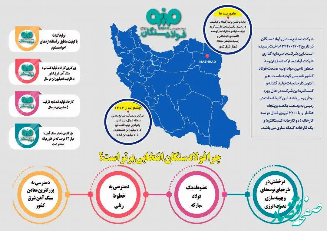 چرا فولاد سنگان انتخابی برتر است؟