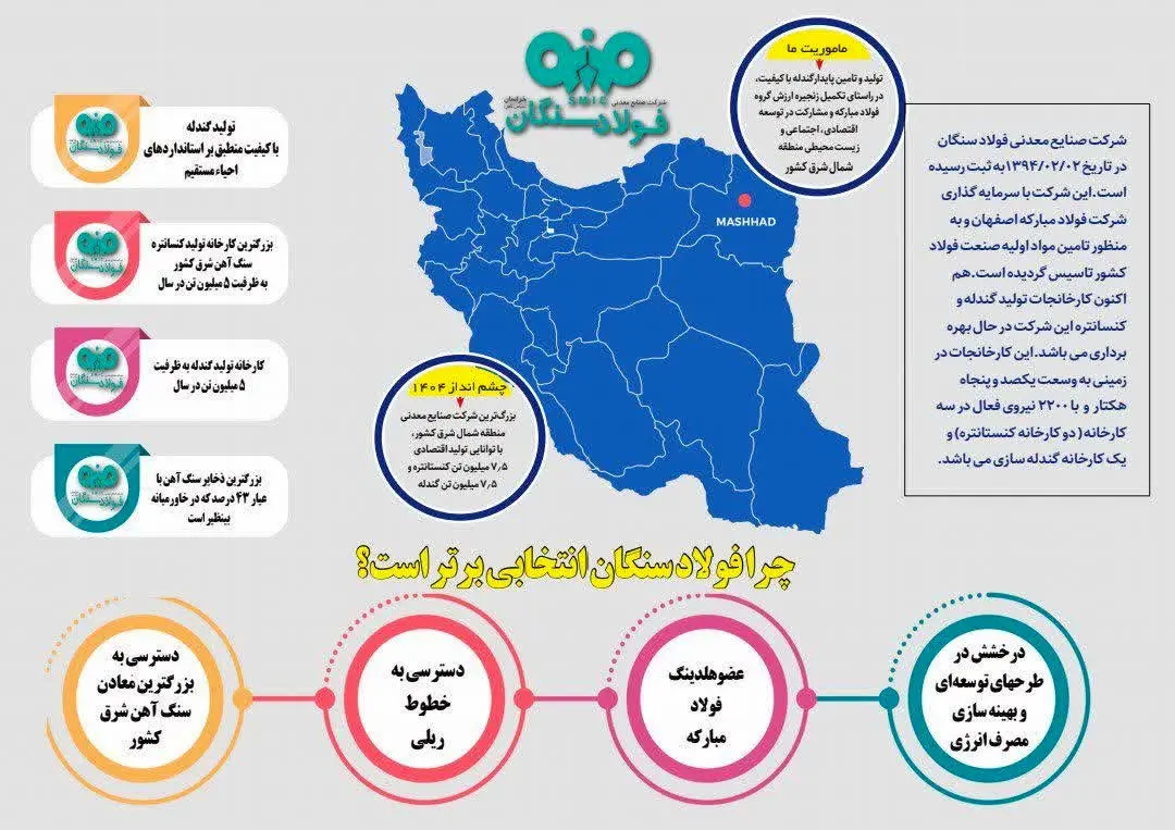 چرا فولاد سنگان انتخابی برتر است؟