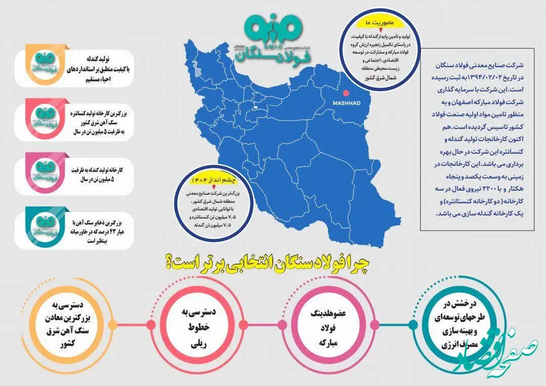 چرا فولاد سنگان انتخابی برتر است؟